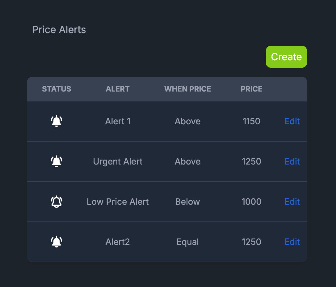 Image Showing how to add a product on MagSpy