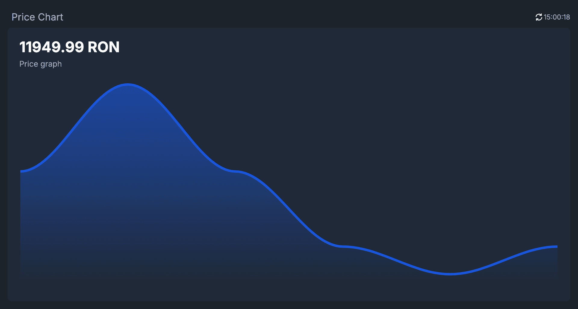 Image Showing a graph example on MagSpy